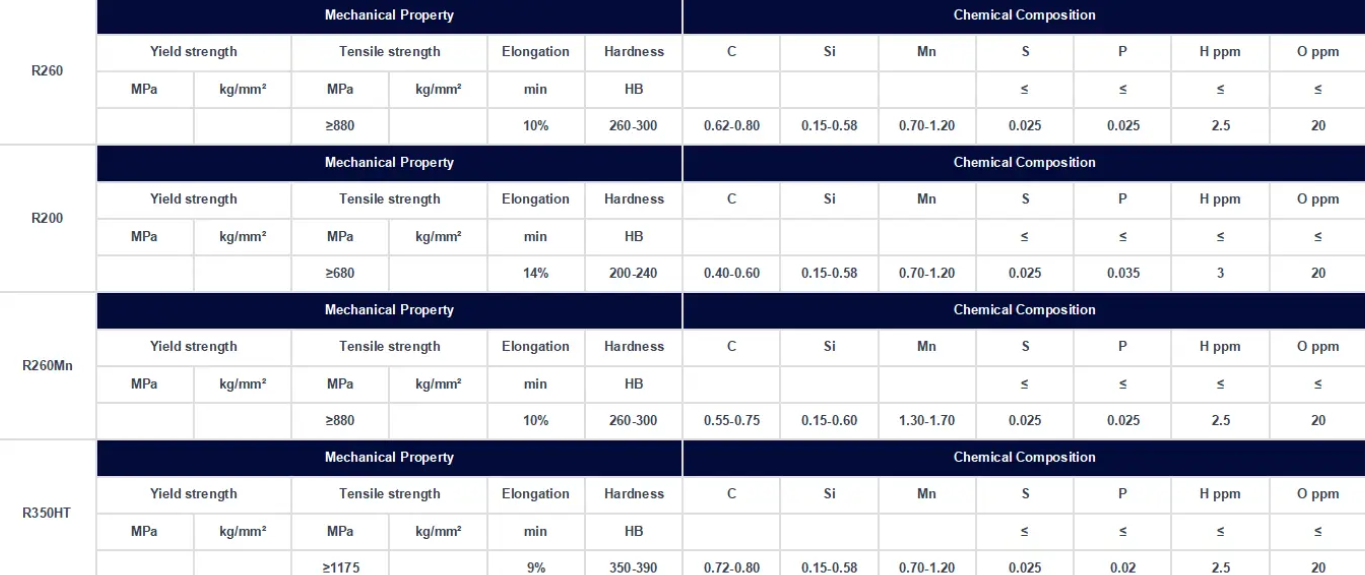 uic54 rail uic54 rail